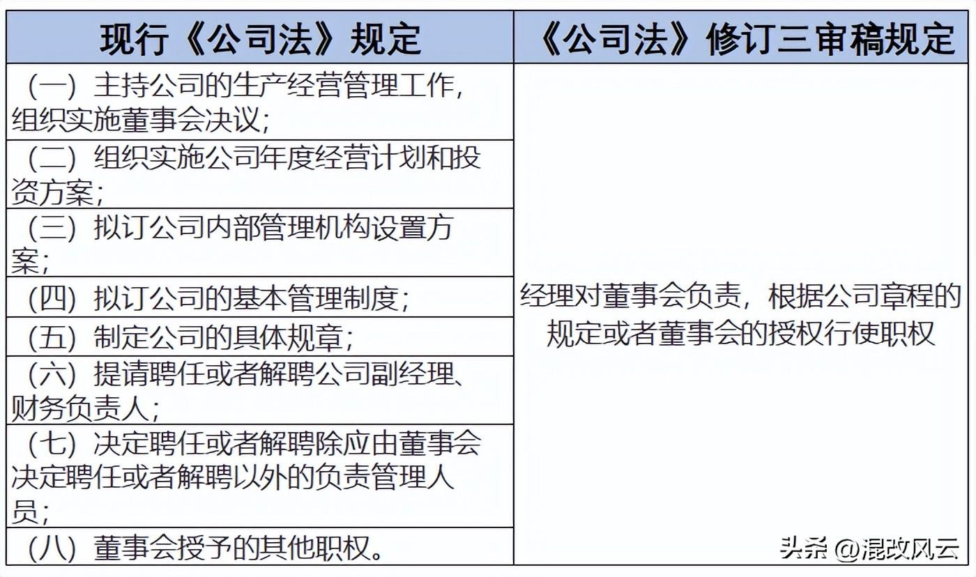 最新公司法，重塑企业治理与商业生态的核心驱动力