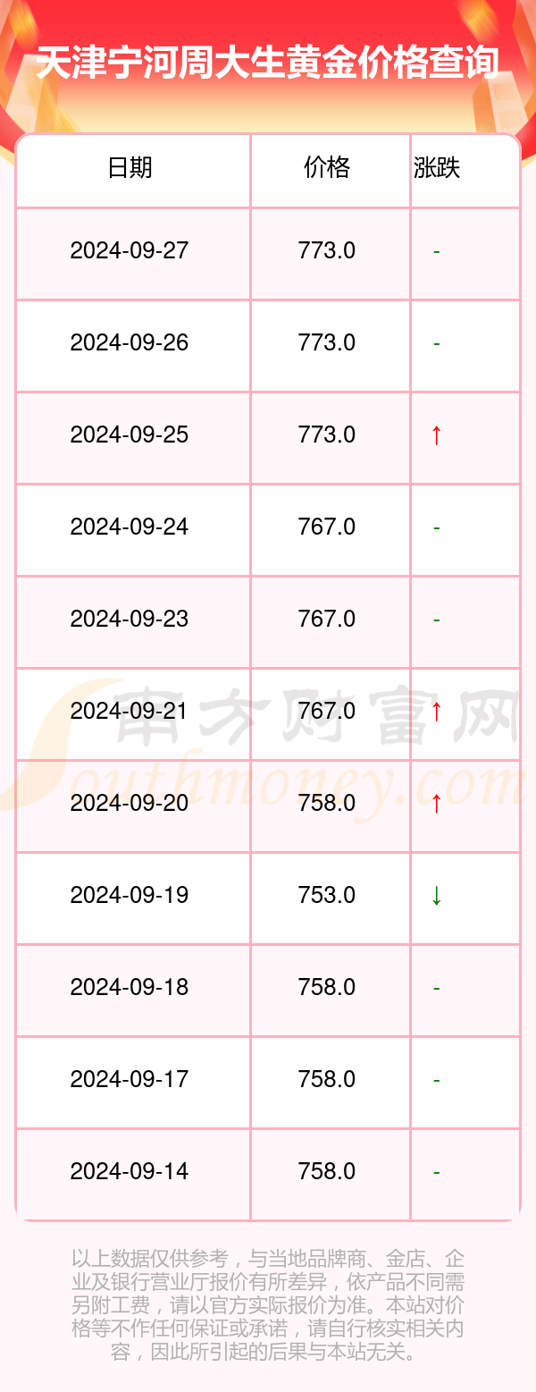 今日黄金价格分析与展望，最新动态及未来趋势