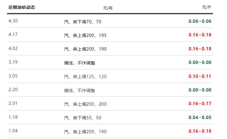 全球石油市场最新动态，油价走势分析与影响因素探讨