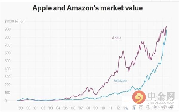 苹果最新市值，创新增长之典范
