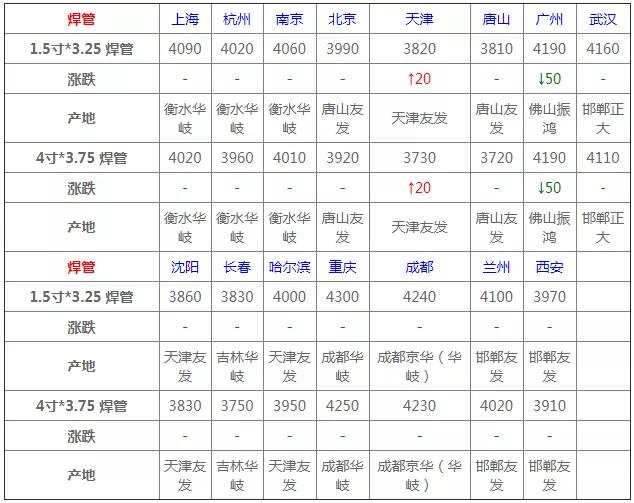 今日钢材价格行情深度解析