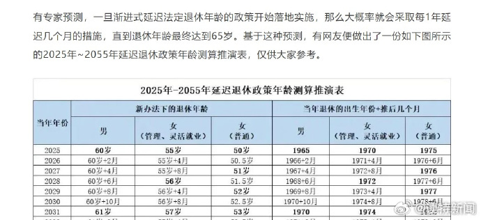 退休年龄最新规定及其社会影响分析