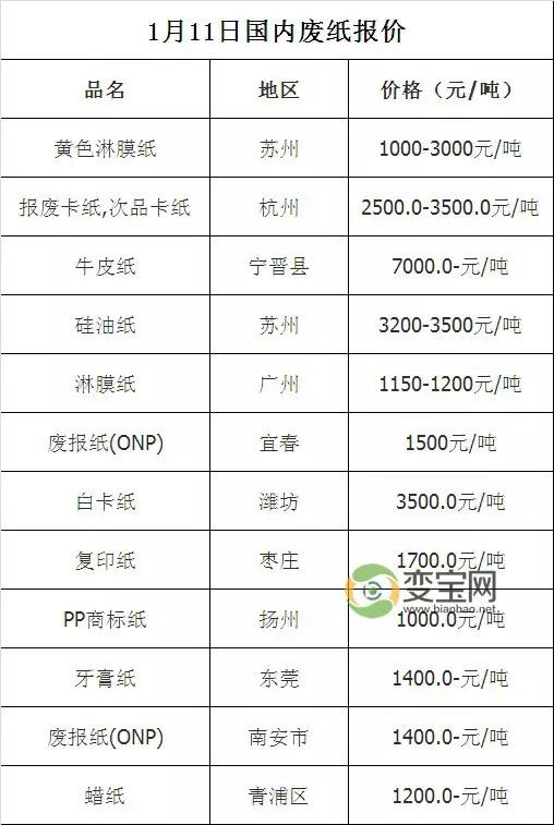 最新废品回收价格表及其影响因素分析