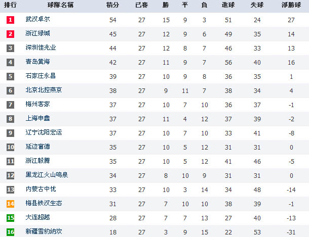 中甲积分榜最新排名深度剖析