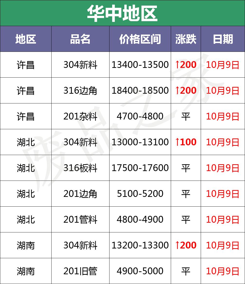 废铁价格最新行情今日解析