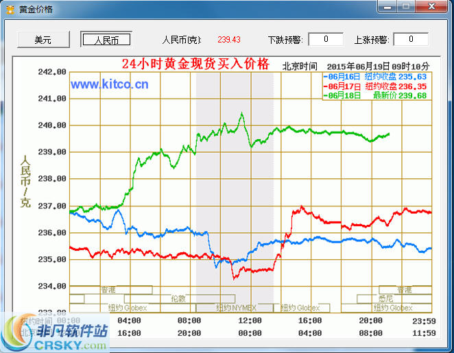 黄金价格最新走势分析