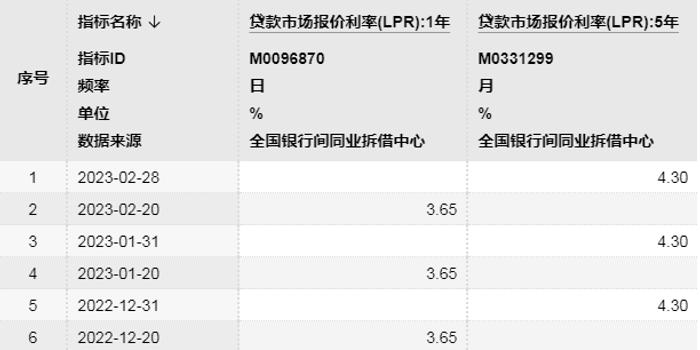 LPR最新报价2023年，利率走势与市场反应分析