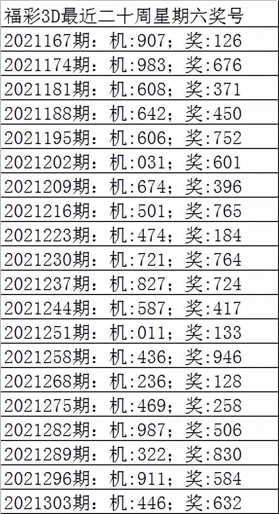 最新3D试机号探索之旅，科技与梦想的完美交融