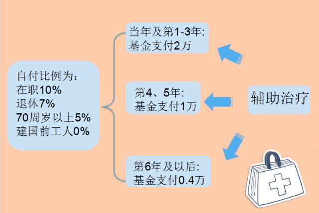 企退高工待遇最新消息，政策调整及未来展望分析