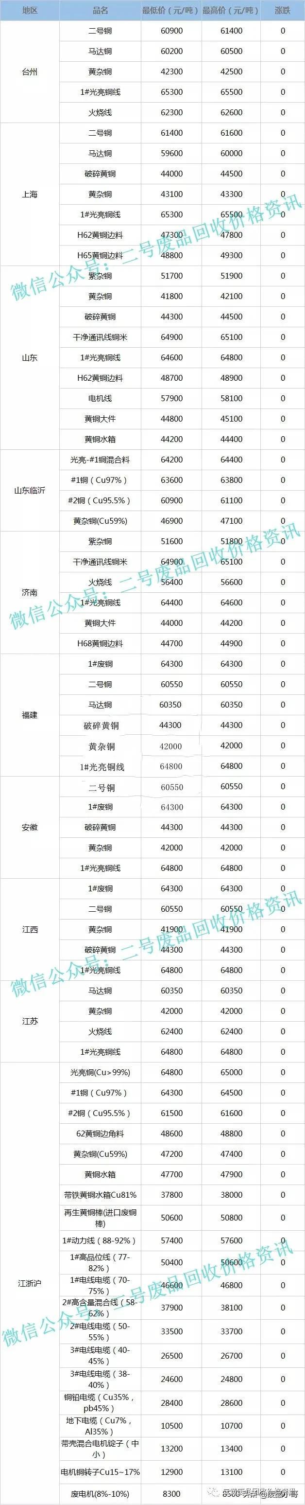 废铜价格最新行情及市场走势分析与预测