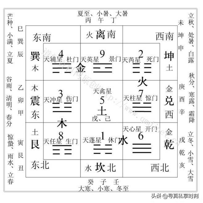 揭秘数据奥秘，最新3D八卦图表探索之旅