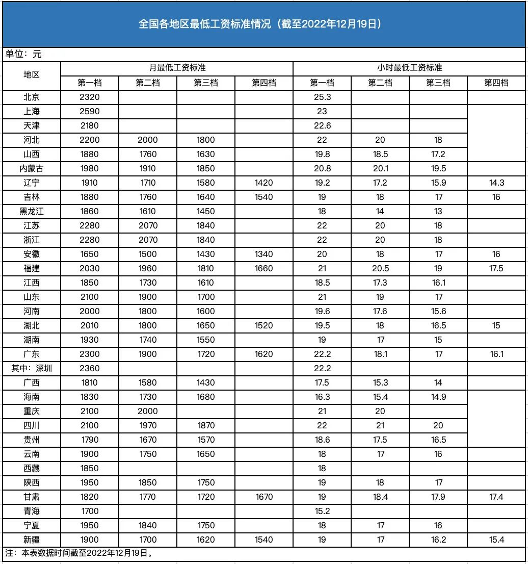 未来一年薪酬增长趋势分析与涨工资最新通知解读