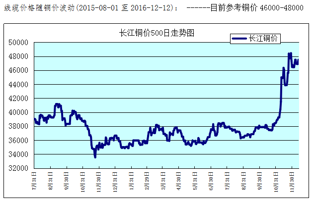 铜价走势最新分析与展望，趋势图揭示未来动向