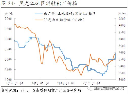 玉米期货最新行情概览