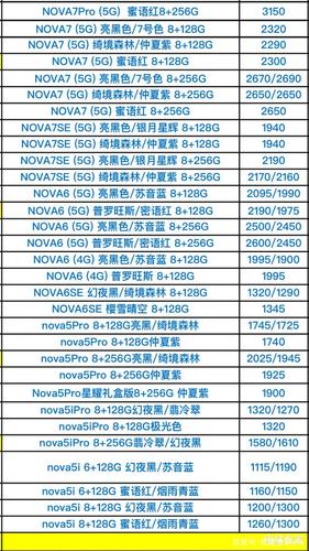 华为最新款手机型号深度解析