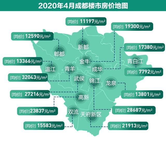 成都最新房价动态及市场走势与影响因素深度解析