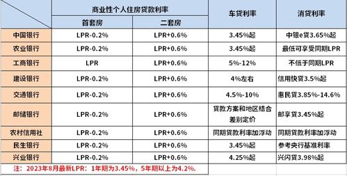 2023年房贷利率最新动态，市场趋势、影响因素与应对策略全解析