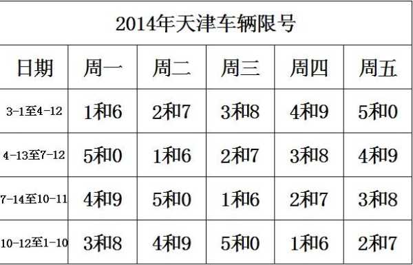 天津最新限号通知详解