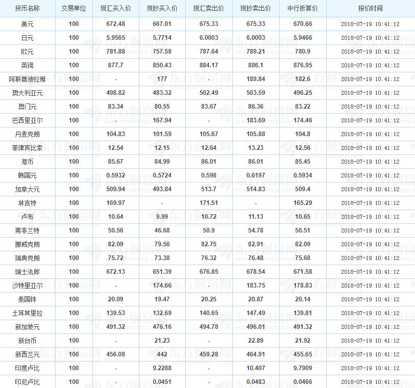 全球金融市场动态分析与最新外汇牌价概览