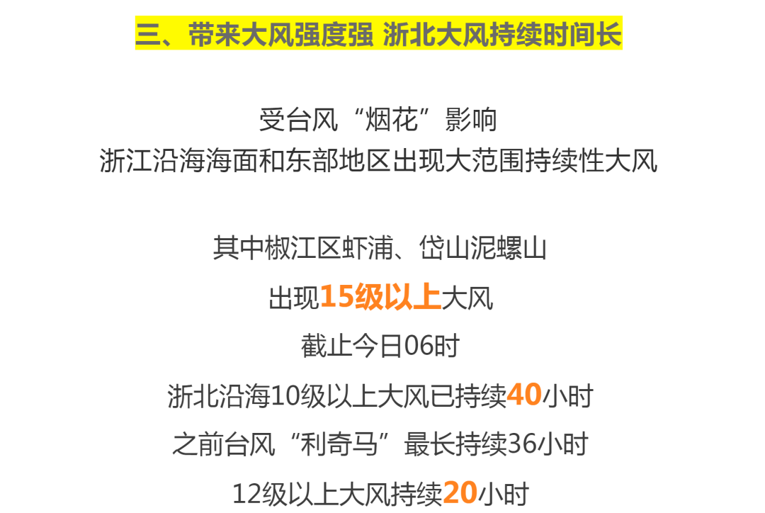 全球监测与应对，台风最新动态速递