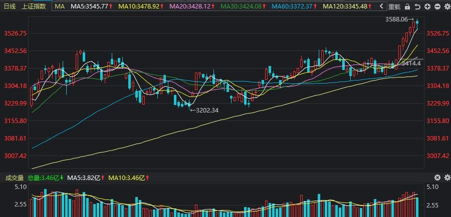 A股最新动态综述，市场走势、行业热点及未来展望分析