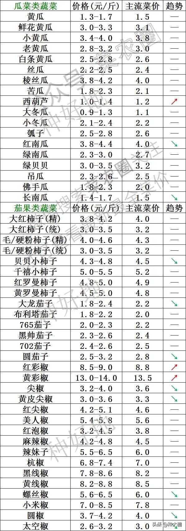 铜价最新行情概览及市场走势分析与展望