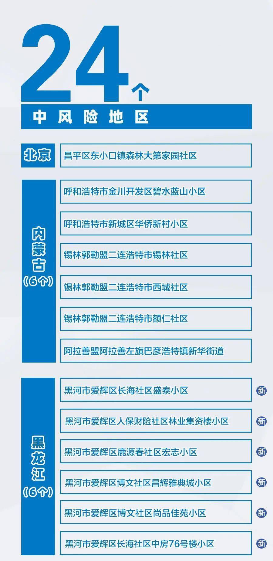 全国疫情最新情况分析报告