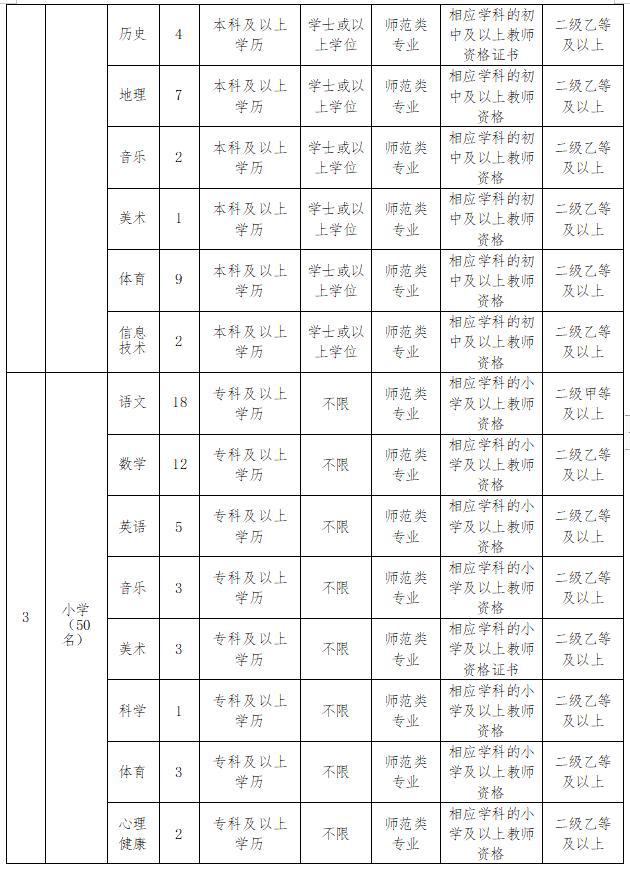 全莆田最新招聘信息汇总