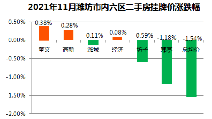 潍坊最新房价动态及市场走势分析，购房指南全解析