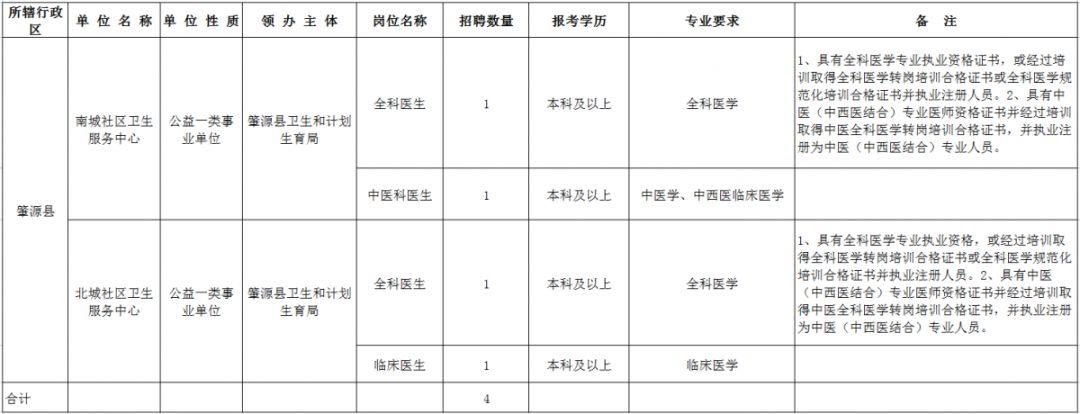 肇源县招聘动态更新与职业前景展望