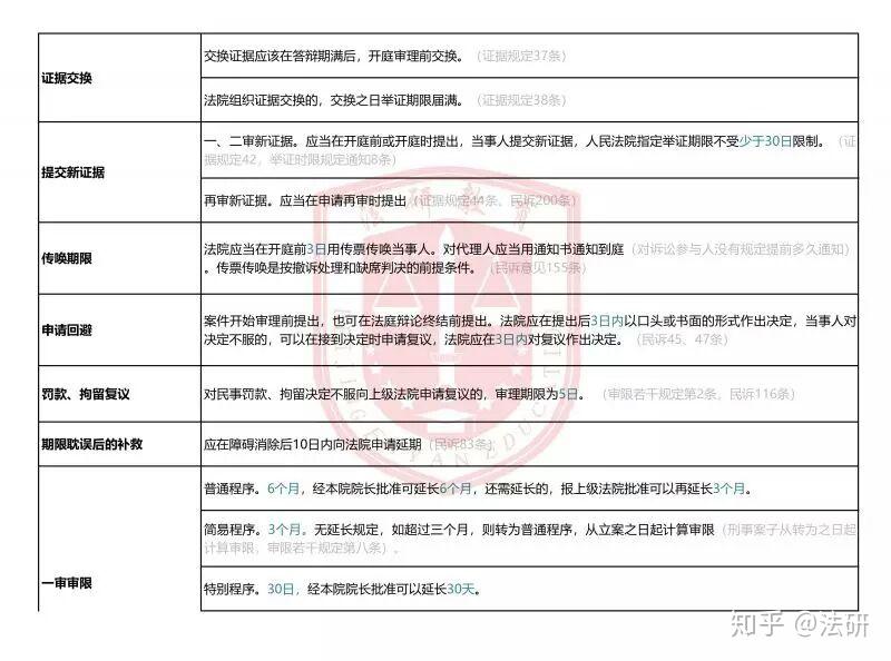 最新民事诉讼时效3年的深度解读与应用指南