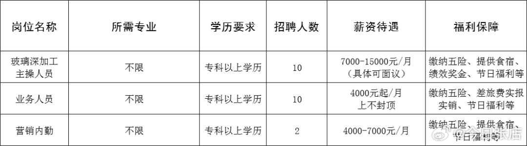 胶南最新招工招聘信息汇总