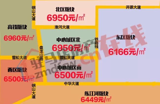 驻马店最新楼盘房价解析