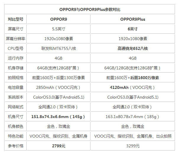 OPPO R9最新版本全面评测，表现详解