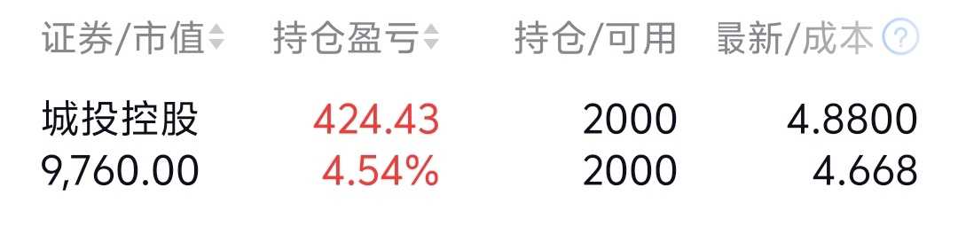 城投控股股票最新消息深度解读与分析