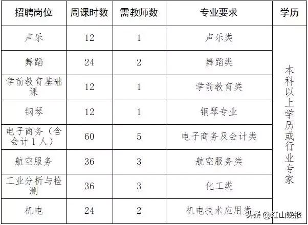 赤峰元宝山工业元区招聘动态与人才吸引力深度解析