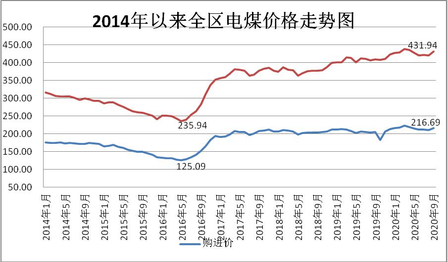 内蒙古煤炭价格走势图最新分析及未来展望