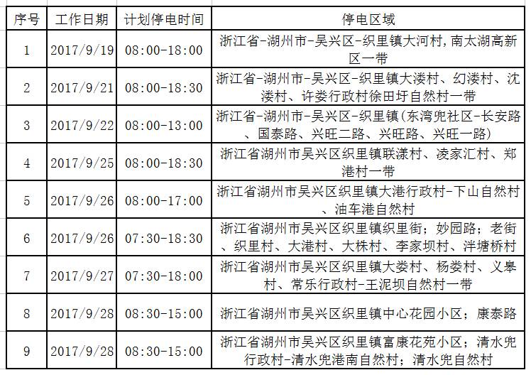 衢州停电最新消息及应对电力中断的策略