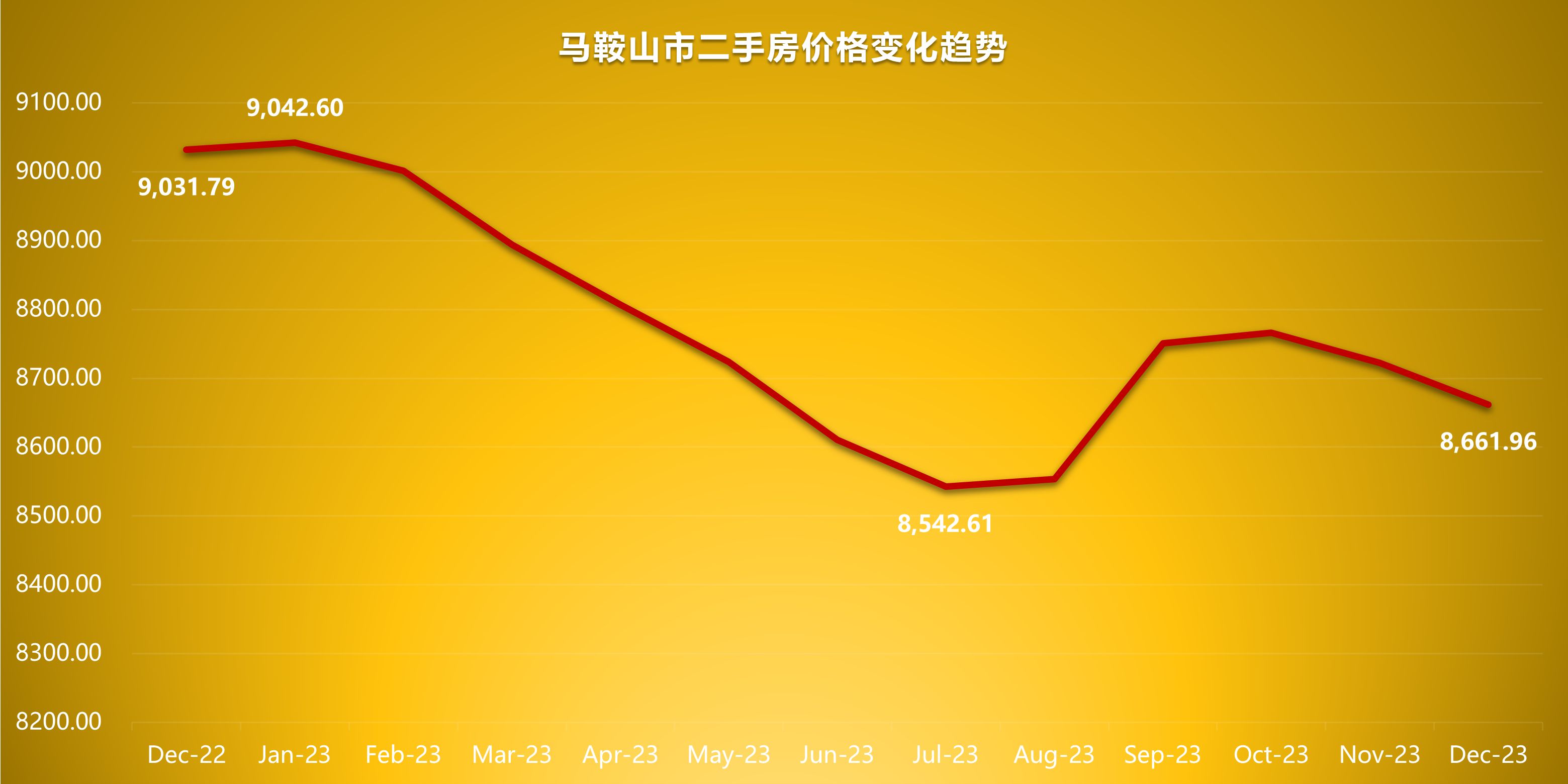 马鞍山房价走势揭秘，最新消息、市场趋势分析与未来预测