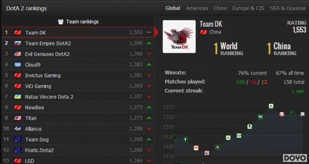DOTA2战队世界排名大揭秘，群雄逐鹿，谁将独领风骚？