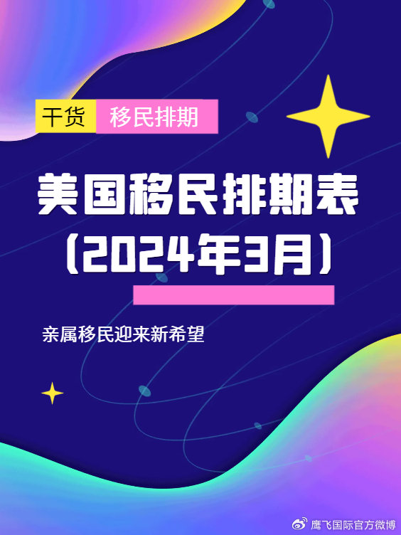 美国移民与留学生新机遇与挑战，最新排期分析