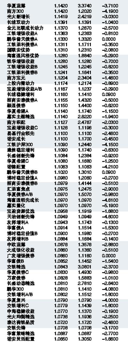 基金净值深度解析，今日聚焦000696基金净值查询最新动态