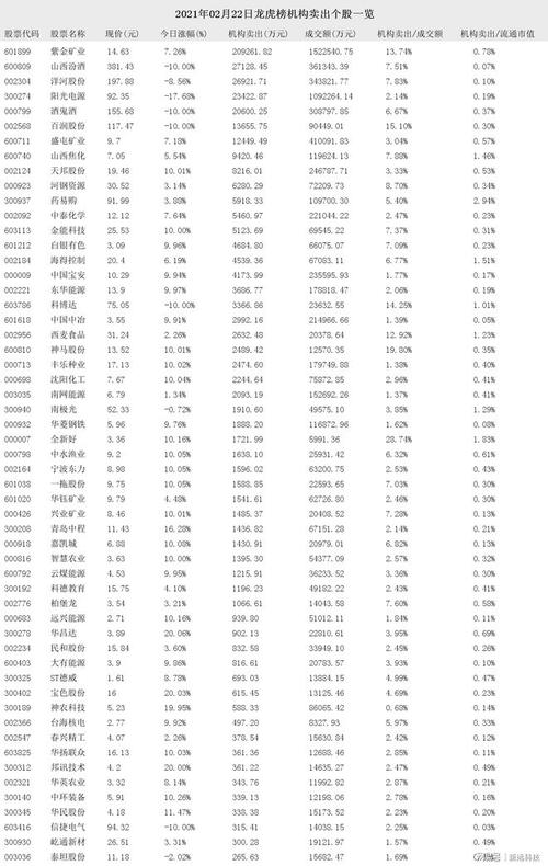 探索与理解基金净值查询的重要性，以今日最新净值分析121003基金为例