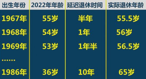 退休年龄延长最新规定及其社会效应分析