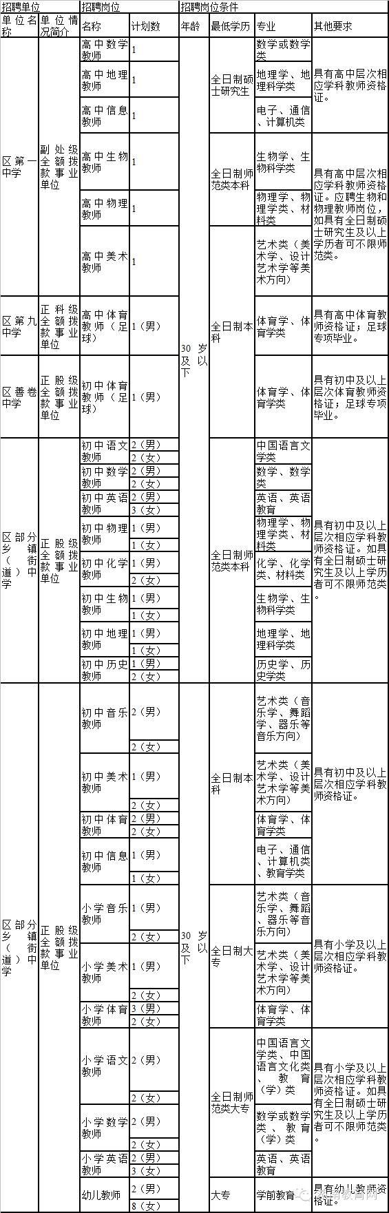 常德最新招聘信息总览