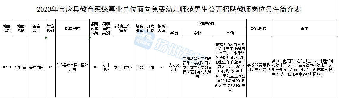 宝应招聘最新动态与职业发展机遇挑战解析