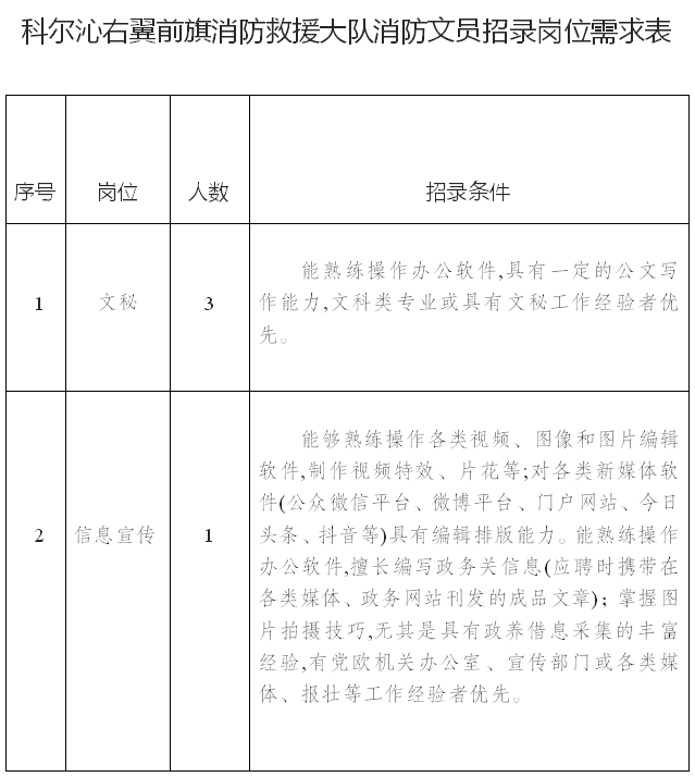 科尔沁右翼前旗防疫检疫站人事调整推动防疫事业再上新台阶