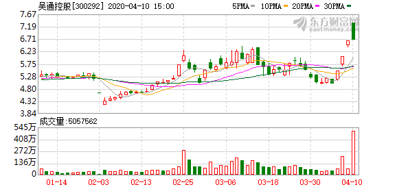 吴通控股最新消息全面解读与分析