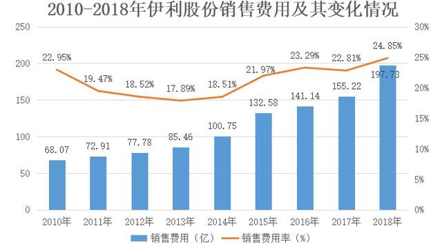 伊利最新动态，引领乳业变革，持续推进乳业繁荣发展