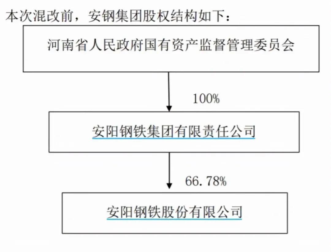 安阳钢铁最新消息综合报道